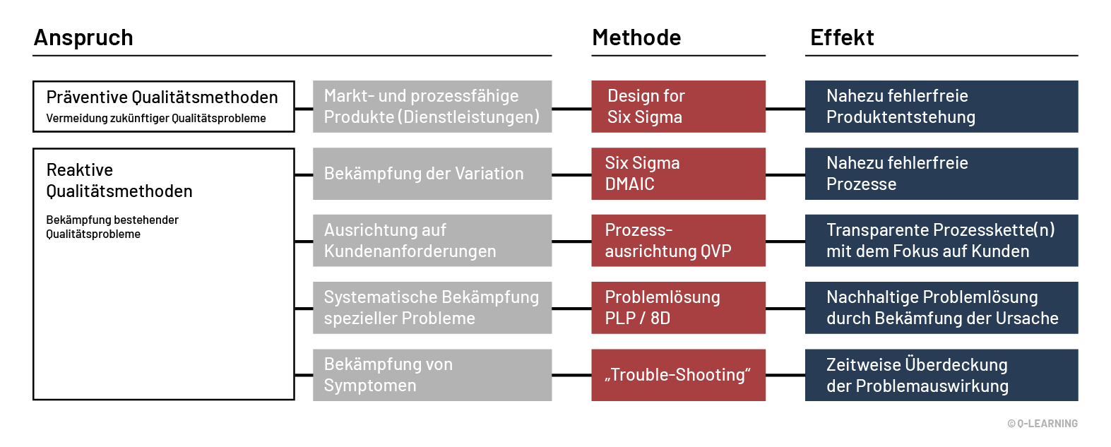 Excellent Quality Engineering - Markus Helmich - Ottobrunn bei München - Six Sigma