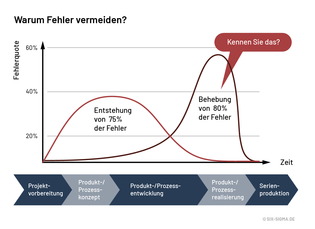 Excellent Quality Engineering - Markus Helmich - Ottobrunn bei München - Qualitätsmanagement